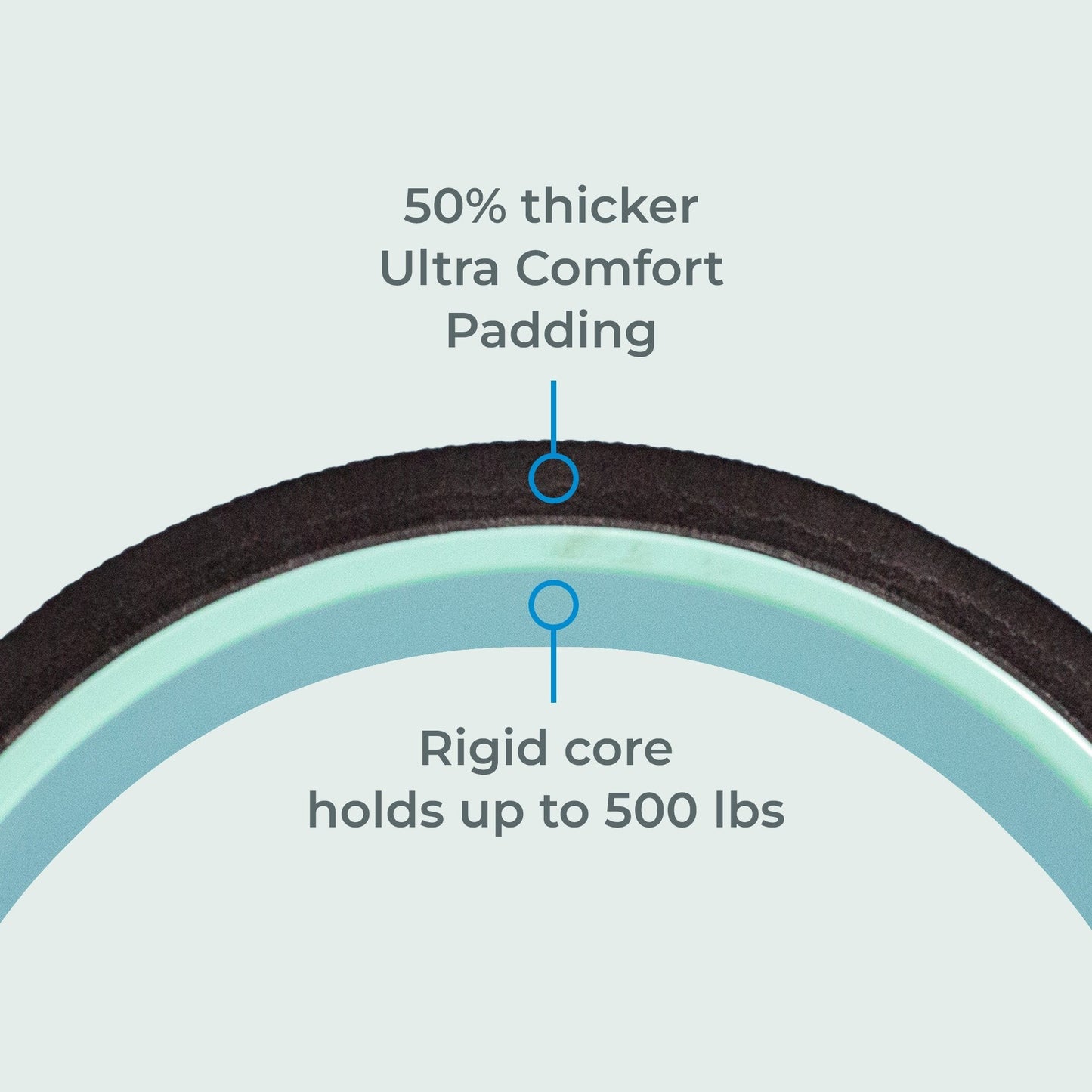 Chirp Wheel XL - Super Comfort